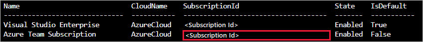 Screenshot der Azure CLI-Befehlsausgabe mit hervorgehobener Abonnement-ID.