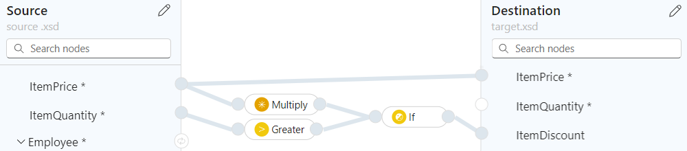 Screenshot zeigt die Zuordungsoberfläche, Datenelemente und Funktionen mit Zuordnungen, zum Beispiel Bedingungsszenario.