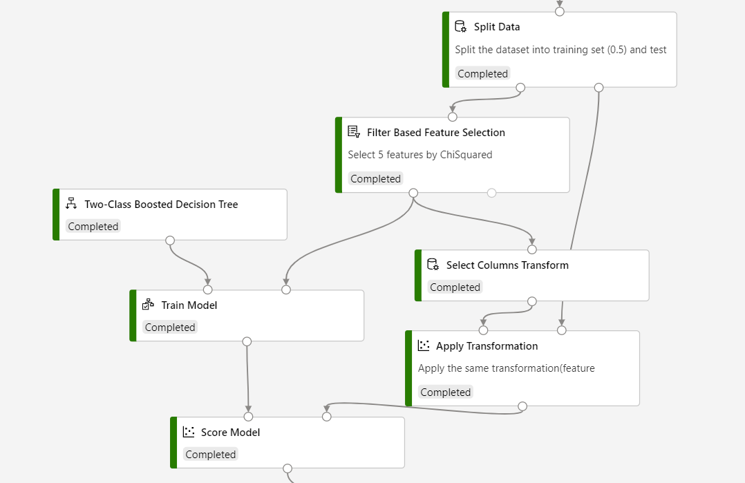 Beispielpipeline