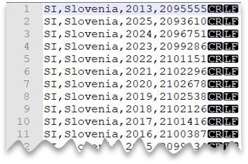 Screenshot: Die ersten zehn Zeilen der CSV-Datei, ohne Kopfzeile, neue Zeile im Windows-Stil.