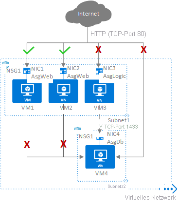 Screenshot des Diagramms 