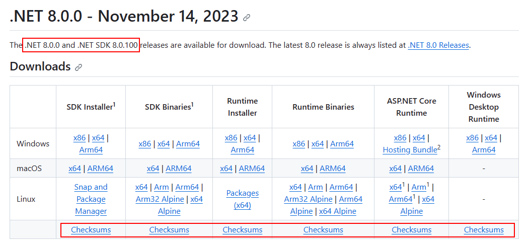 Die Downloadtabelle mit Prüfsummen für .NET