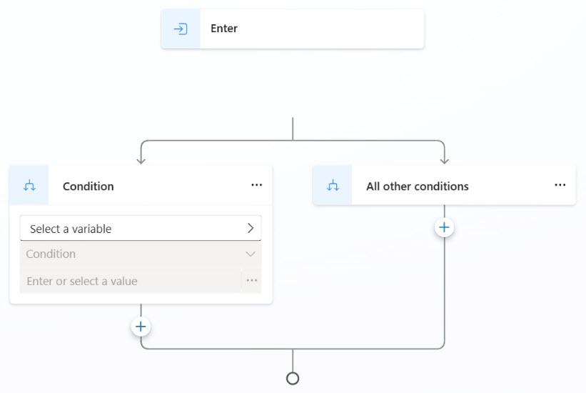 Screenshot der Diagrammansicht mit einer Bedingungsgruppe mit den Zweigen „Enter“, „Bedingung“ und „Alle anderen Bedingungen“.