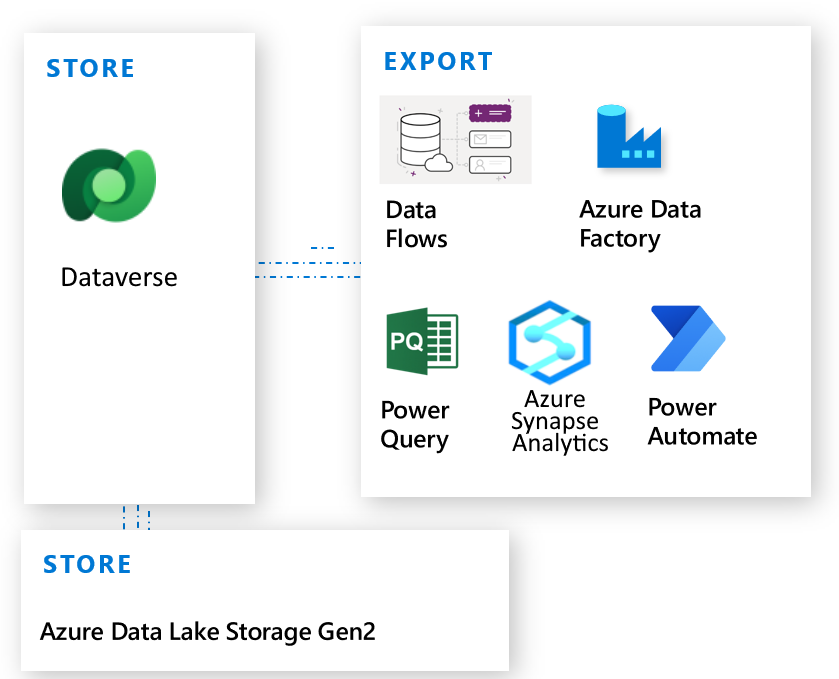 Dataverse-Datenmethoden exportieren.