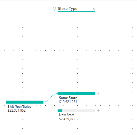 Screenshot zeigt den von Power BI ausgewählten Store-Typ.