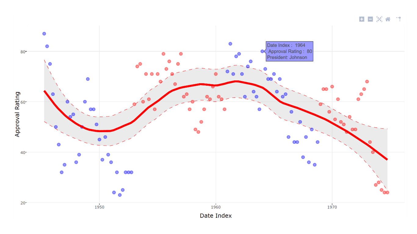 Screenshot zeigt Spline-Diagramm.