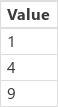 Beispiel für Quadrate
