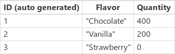 Screenshot der IceCream-Datenquelle, nachdem die Patch Formeln ausgewertet wurden.