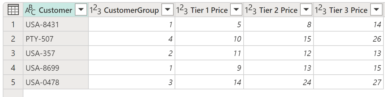 Screenshot der Beispieltabelle, die beim Hinzufügen einer bedingten Spalte verwendet werden soll.