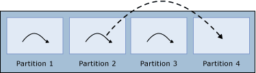 Diagramm: Arbeitsthread, Teil 1