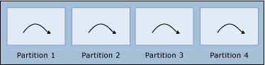 Diagramm: Arbeitsthread, Teil 2