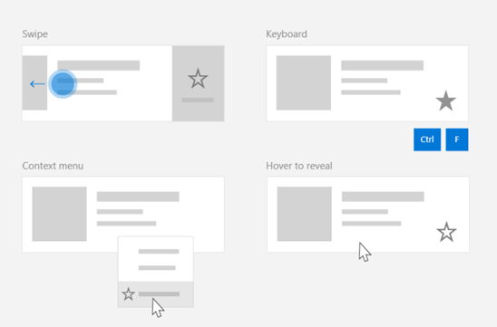 Ein Diagramm, das eine typische Verwendung für einen gemeinsam genutzten Befehl darstellt: mehrere UI-Oberflächen mit einem 