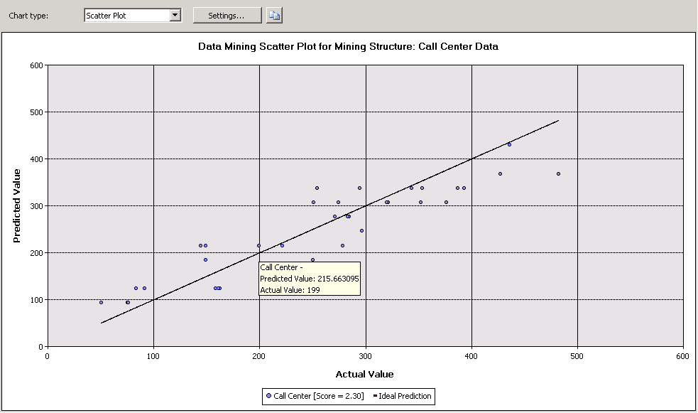 example of a scatter plot for linear regression example of a scatter plot for linear regression