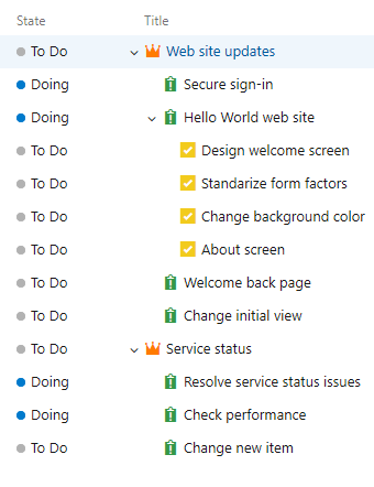 Screenshot showing Basic process hierarchical backlog.