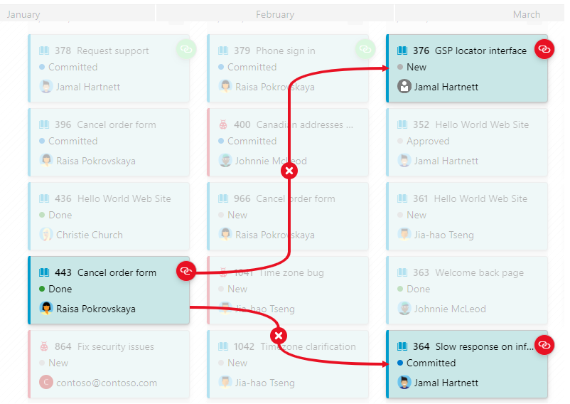 Screenshot showing dependency lines between linked work items.