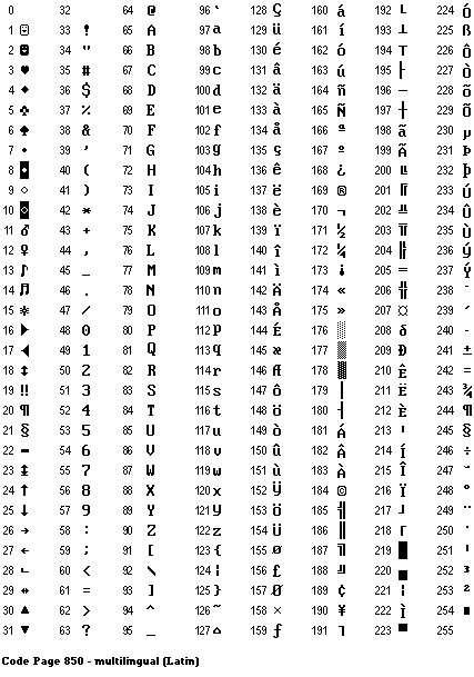 ref05 Image that shows the IBM extended character set.