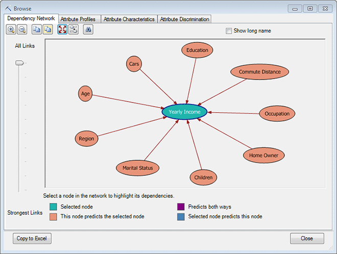 dependency network in Naive Bayes viewer dependency network in Naive Bayes viewer