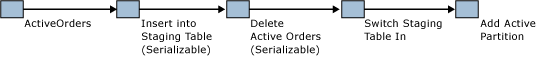 Partition switch. Partition switch.