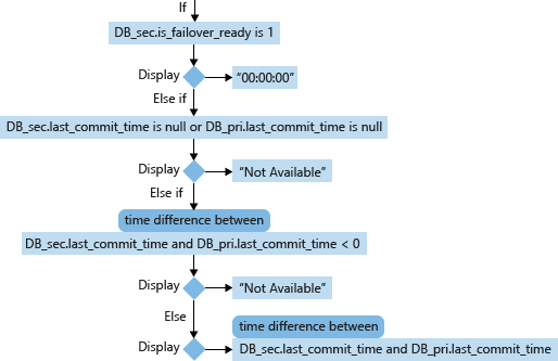 Screenshot of Calculation of RPO.