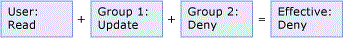 mds_conc_user_group_ex_2 mds_conc_user_group_ex_2
