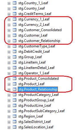 Staging Tables in MDS database Staging Tables in MDS database