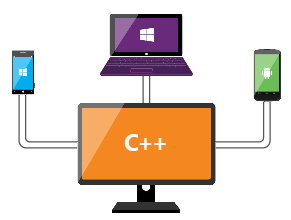 Screenshot showing the use C++ to build for Android, iOS, and Windows.