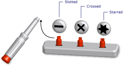Diagramma di un set di cacciaviti con diverse punte.