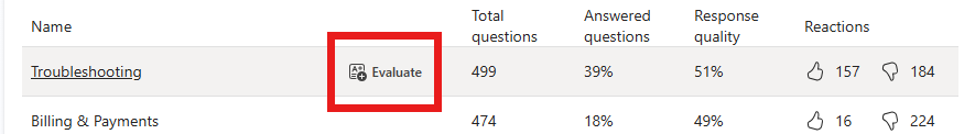 Screenshot che mostra l'opzione Valuta per un tema nella lista Temi di un tema.