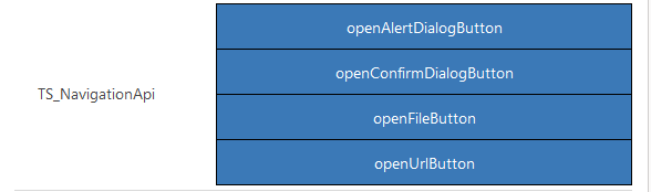 Navigation API component Navigation API component.