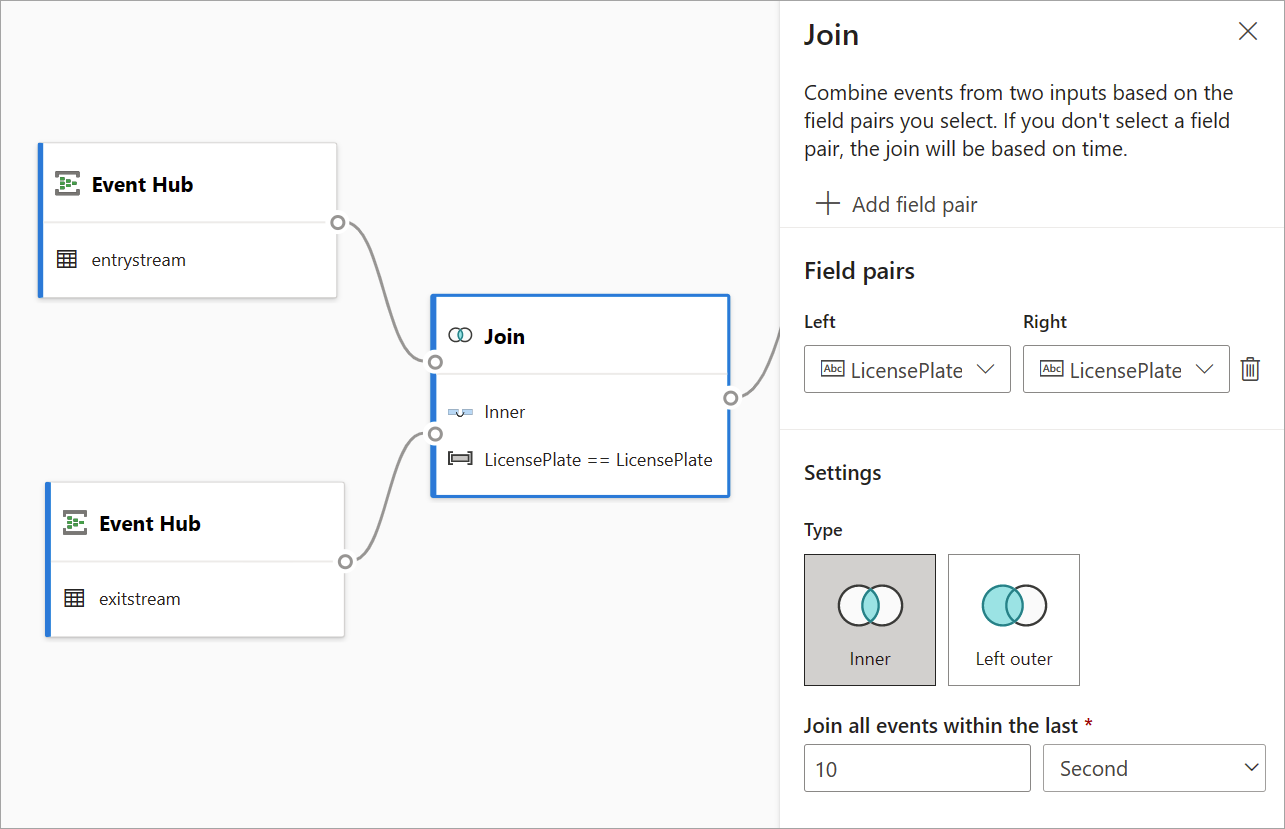 Schermata dell'hub eventi e delle schede Join con il riquadro di configurazione di Join aperto.