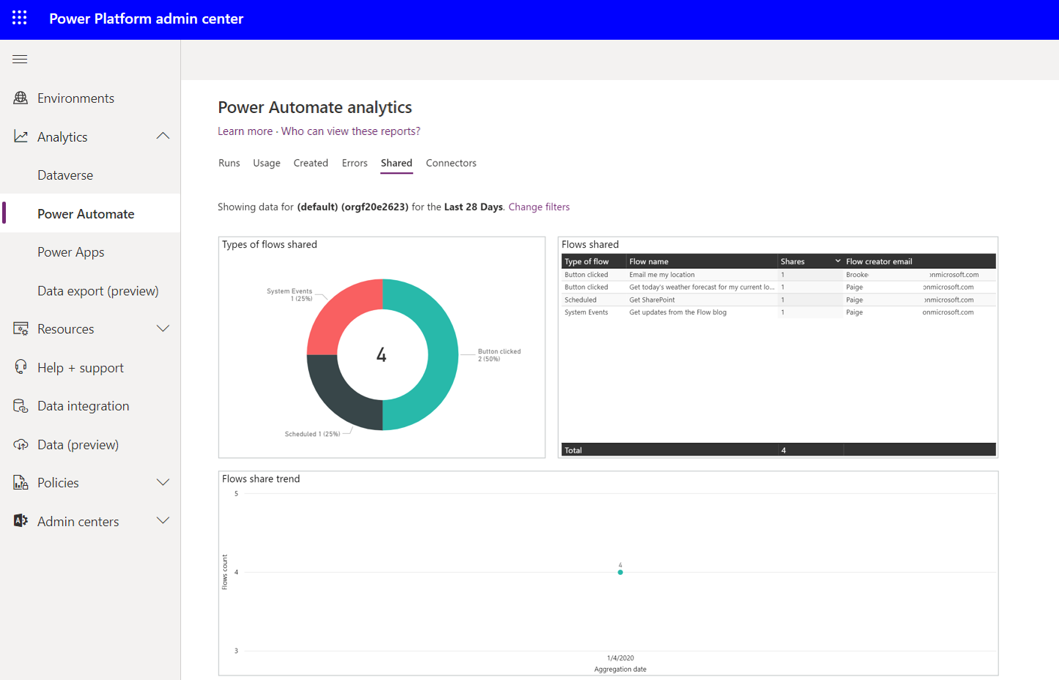 Screenshot della scheda Condivisi nella finestra Power Automate.